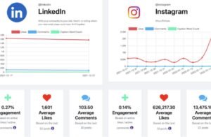 Social Media Admin Dashboard
